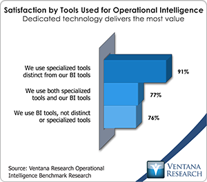 vr_oi_satisfaction_by_tools_used_for_operational_intelligence
