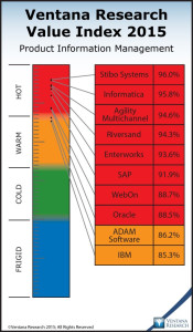 vr_PIM_2015_Weighted_Overall