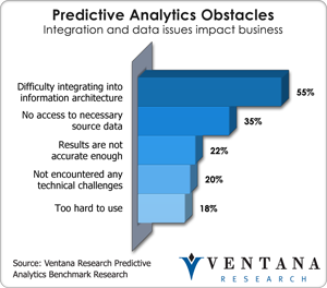 Predictive Analytics Obstacles
