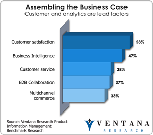 vr_productinfomanagement_assembling_the_business_case