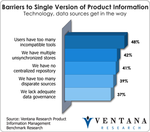 vr_productinfomanagement_barriers_to_single_version