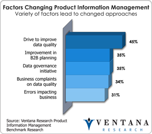 Factors in Product Information Management
