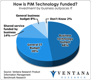 vr_productinfomanagement_how_is_pim_technology_funded