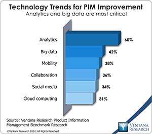 vr_productinfomanagement_technology_trends_for_pim_improvement_updated