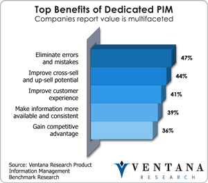 vr_productinfomanagement_top_benefits_of_dedicated_pim