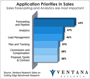 vr_sales_application_priorities