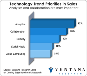 Sales Technology Trends