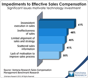 vr_scm14_01_impediments_to_effective_sales_compensation