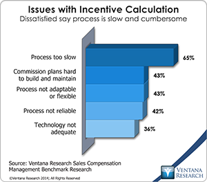 vr_scm14_03_issues_with_incentive_calculation