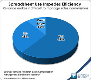 vr_scm14_06_spreadsheet_use_impedes_efficiency