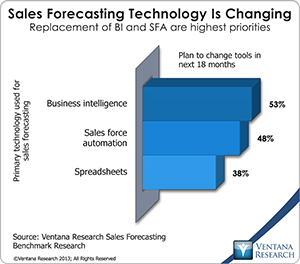 vr_SF12_03_sales_forecasting_technology_is_changing