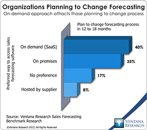 vr_SF12_06_organizations_planning_to_change_forecasting
