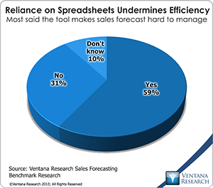 vr_SF12_10_reliance_on_spreadsheets_undermines_efficiency