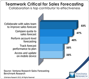 vr_SF12_11_teamwork_critical_for_sales_forecasting