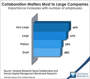 vr_socialcollab_08_collaboration_matters_most_to_large_companies