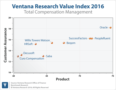 VR_VI_TCM16_scatter_chart-4.png