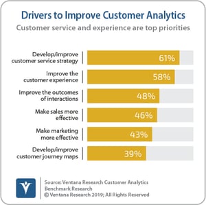 Ventana_Research_Benchmark_Research_Customer_Analytics_03_Drivers_to_Improve_Customer_Analytics_190824