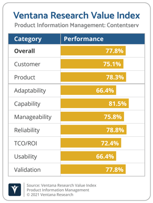 Ventana_Research_Value_Index_PIM_Vendor_Chart_2021_Contentserv