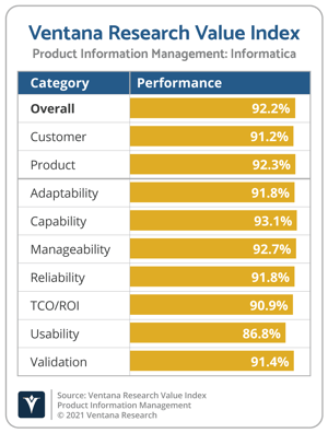 Ventana_Research_Value_Index_PIM_Vendor_Chart_2021_Informatica (1)