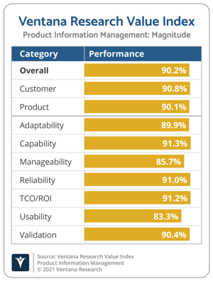 Ventana_Research_Value_Index_PIM_Vendor_Chart_2021_Magnitude