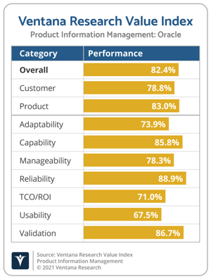 Ventana_Research_Value_Index_PIM_Vendor_Chart_2021_Oracle