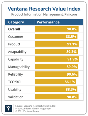 Ventana_Research_Value_Index_PIM_Vendor_Chart_2021_Pimcore