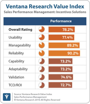 Ventana_Research_Value_Index_Sales_Performance_Management_2019_Incentives_Solutions_190912