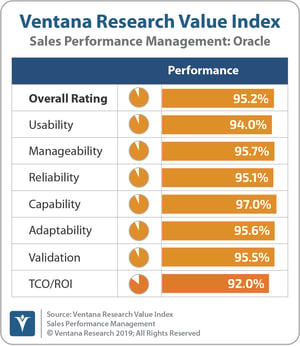 Ventana_Research_Value_Index_Sales_Performance_Management_2019_Oracle_190912