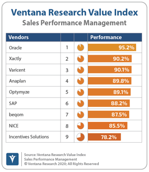 Ventana_Research_Value_Index_Sales_Performance_Management_2019_Overall_190912
