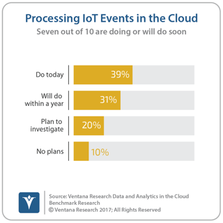 vr_DAC_26_processing_IoT_in_cloud.png