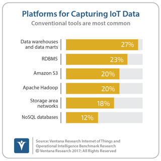 vr_IoT_and_OI_18_platforms_for_IoT.png