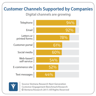 vr_NGCE_12_channels_for_customer_engagement_updated.png