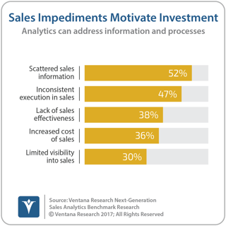 vr_NG_Sales_Analytics_02_sales_impediments_motivate-1.png