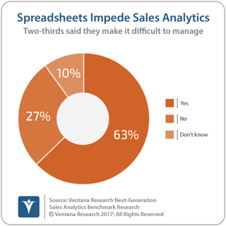 vr_NG_Sales_Analytics_03_spreadsheets_impede_sales_analytics.png