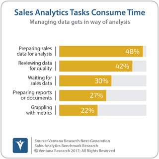 vr_NG_Sales_Analytics_04_sales_analytics_tasks_consume_time.png