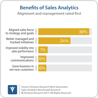 vr_NG_Sales_Analytics_08_benefits_of_sales_analytics.png