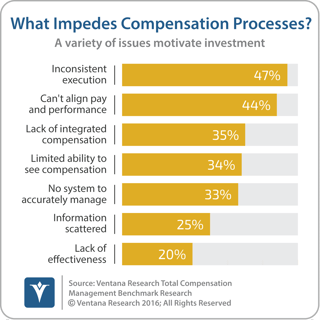 vr_tcm_what_impedes_compensation_process_updated2.png