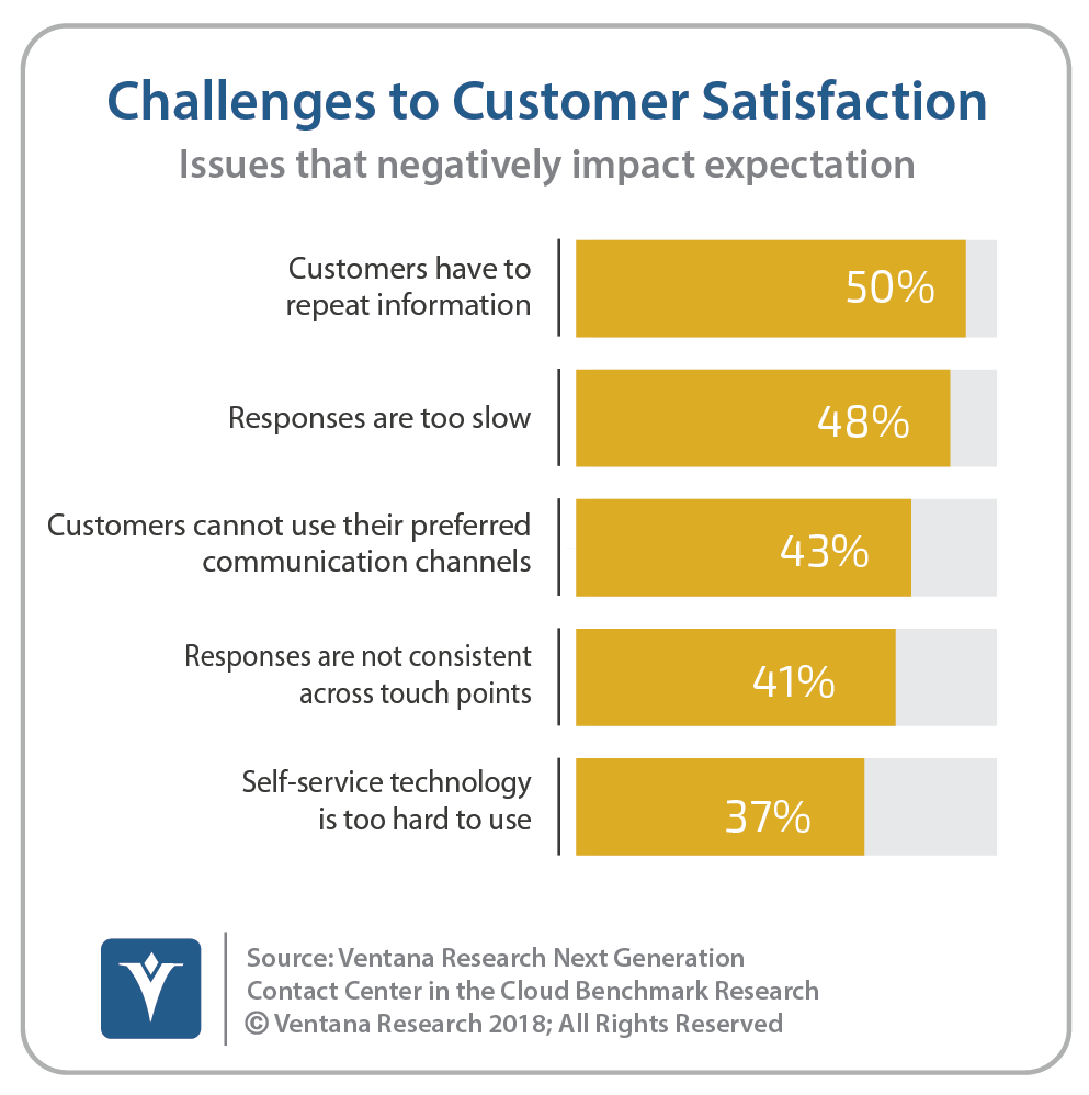 Next-Generation_Contact_Center_in_the_Cloud _Q13_Factors_Undermine_Customer_Satisfaction