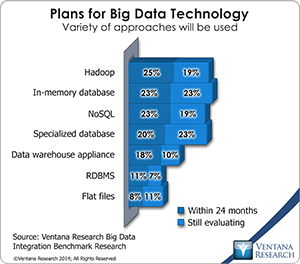 vr_BDI_03_plans_for_big_data_technology