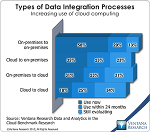 vr_DAC_08_types_of_data_integration_processes