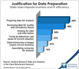 vr_DAC_20_justification_for_data_preparation