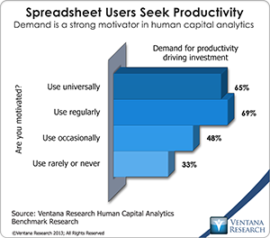 vr_HCA_08_spreadsheet_users_seek_productivity