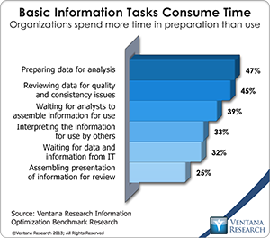 vr_Info_Optimization_04_basic_information_tasks_consume_time